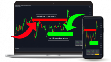 Harnessing the Power: Unleash Your Trading Potential with the Ultimate Traders Toolbox